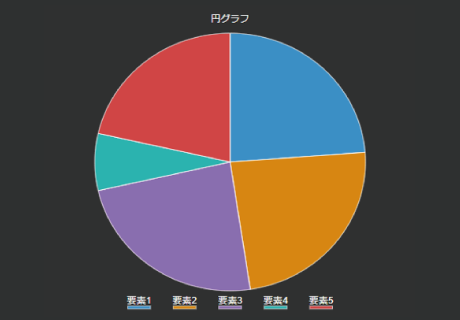 円グラフ